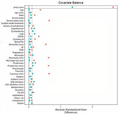 Remote monitoring of implantable loop recorders reduces time to diagnosis in patients with unexplained syncope: a multicenter propensity score-matched study